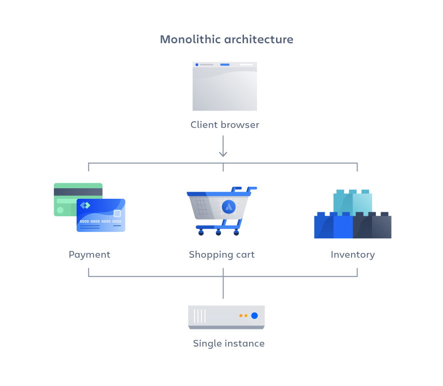Monolithic architecture@2x (1)