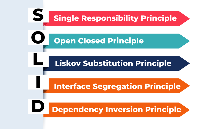 SingleResponsibility2