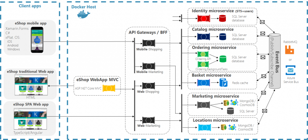 microservices-architecture-ess