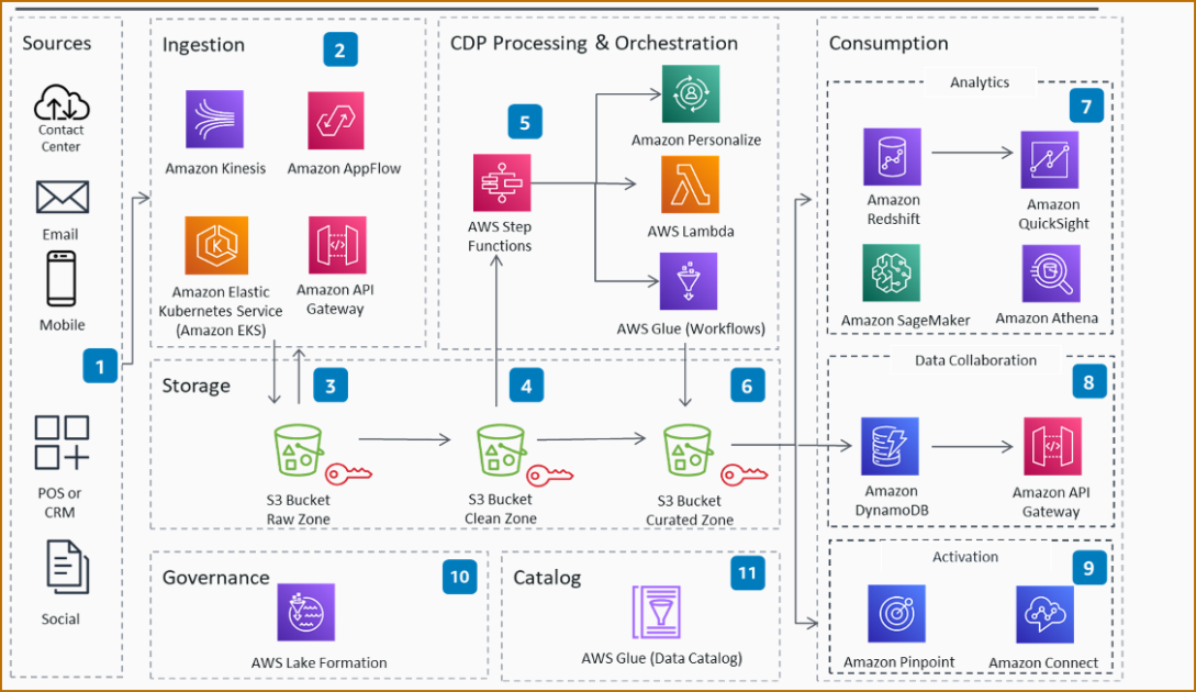serverless-arc